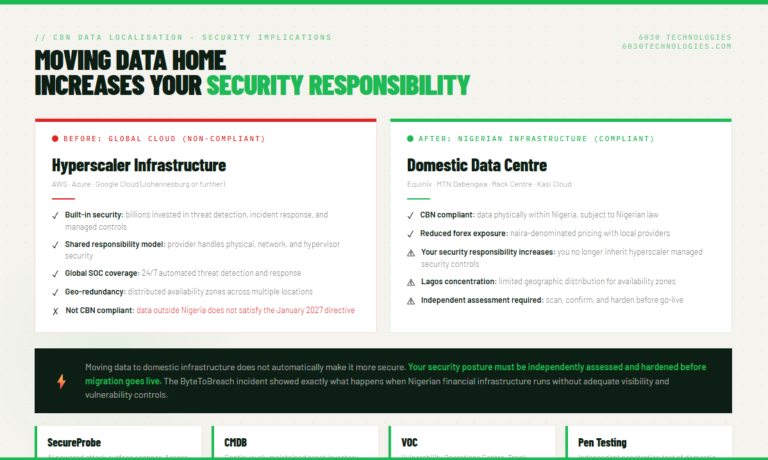 security responsibility increases when payment data moves to domestic infrastructure